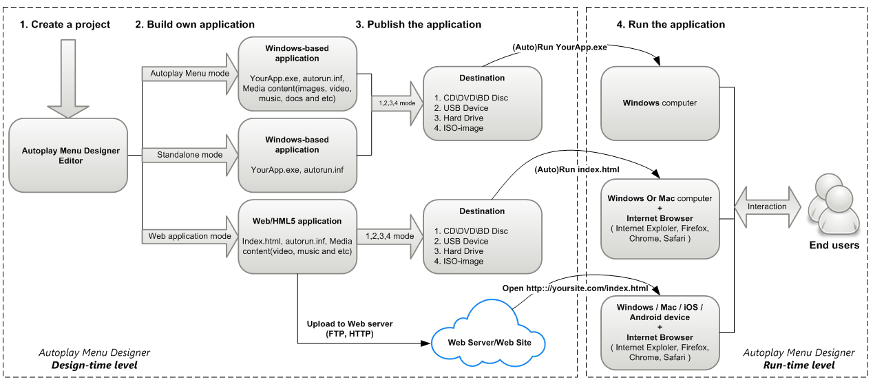 Разработка web приложений. Nginx gunicorn django. Архитектура «клиент – сервер» на основе web-технологии. Запуск web приложения. Трехзвенная архитектура web-приложения.
